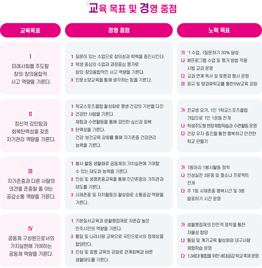 교육목표및경영중점